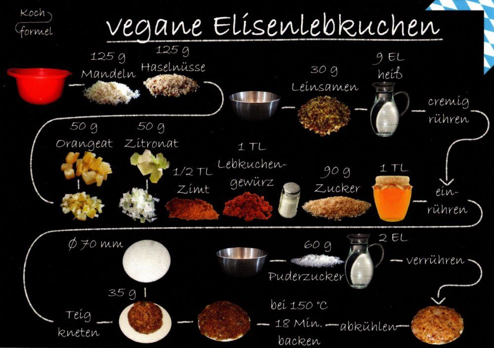 Postkarte Rezept- "Bayrische Küche: Vegane Elisenlebkuchen"