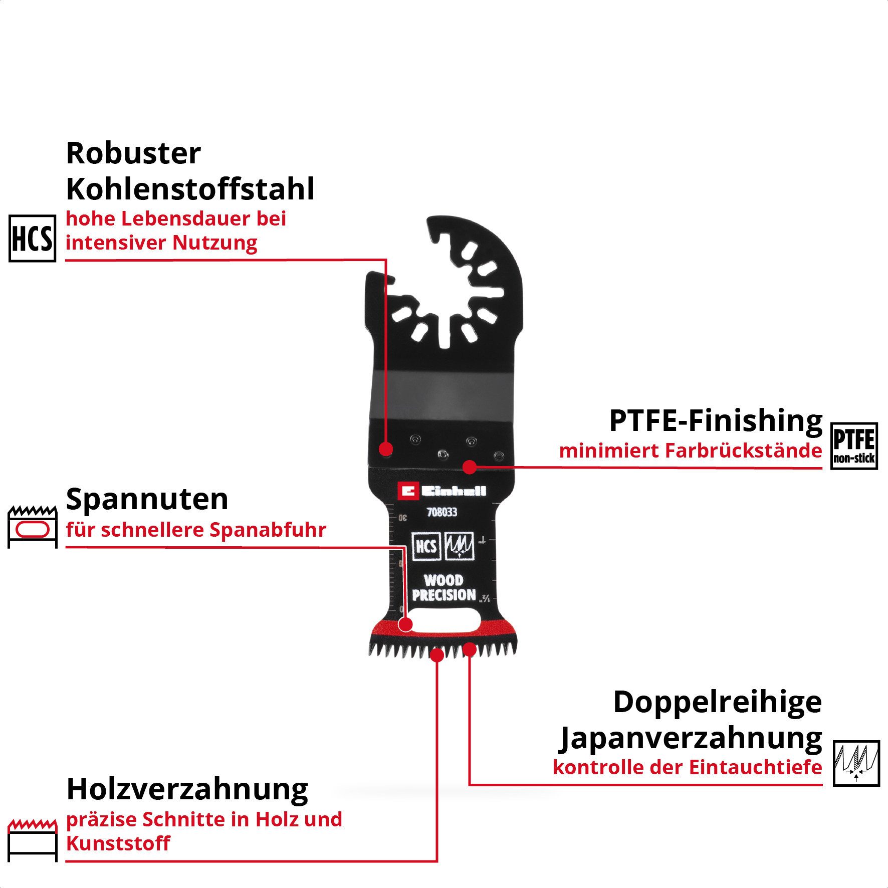 Einhell Sägeblatt Original Einhell Tauchsägeblatt aus Kohlenstoffstahl für Holzbearbeitu, Original Einhell Tauchsägeblatt aus Kohlenstoffstahl für Holzbearbeitu
