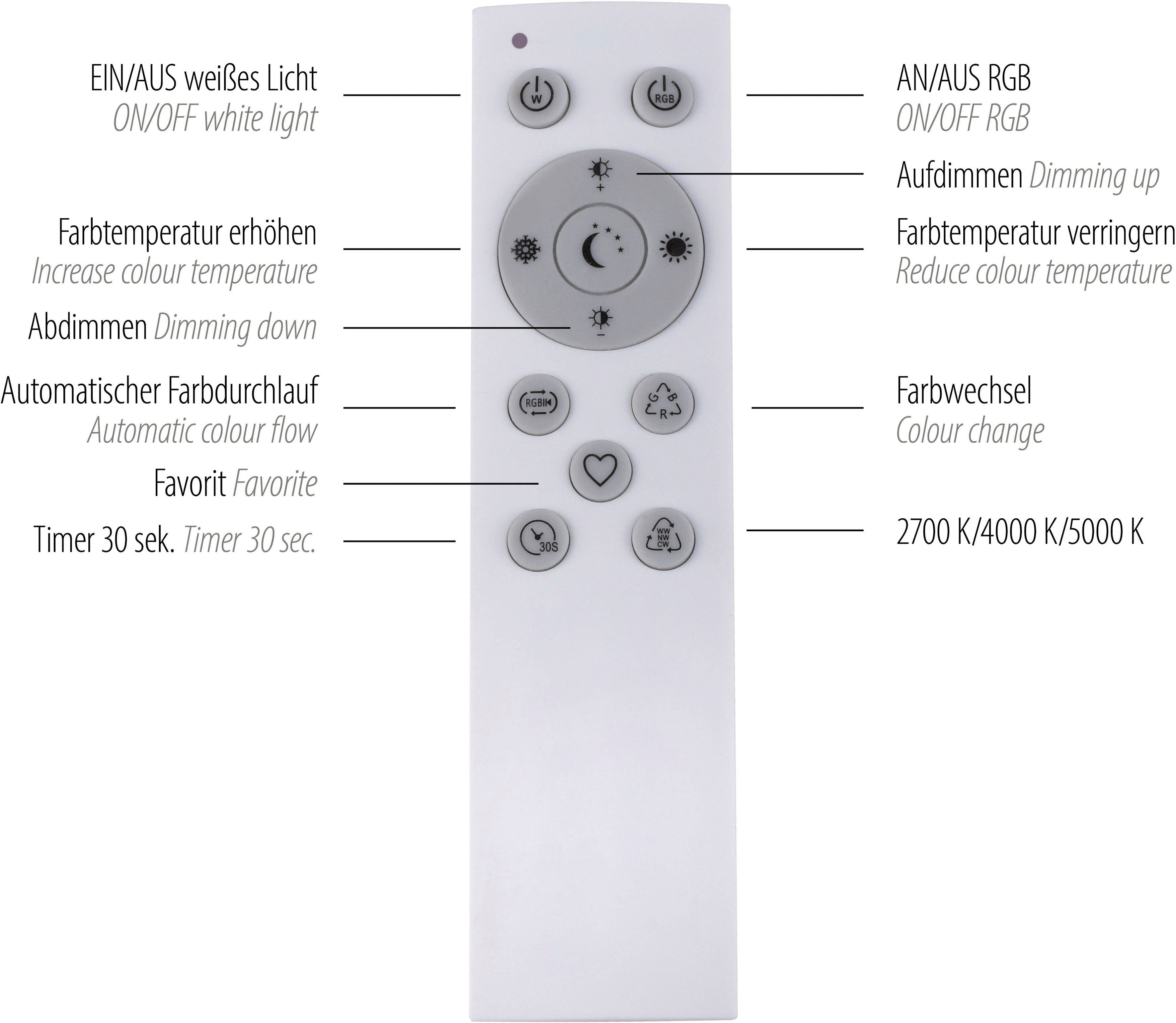 fest LED warmweiß Deckenleuchte - Direkt ACRI, Leuchten integriert, kaltweiß LED