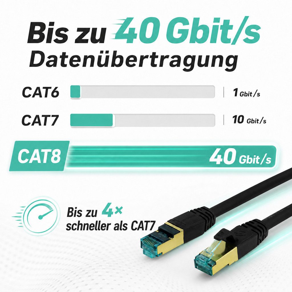 ProfiPatch Patchkabel Cat.8.1 S/FTP RJ45 TPE superflex PiMF LSZH 2000MHz 40GB LAN-Kabel, RJ45, vergoldet, halogenfrei, schwarz