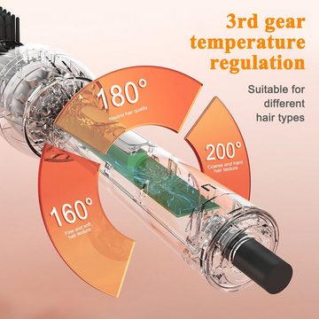 Tidyard Glätt- und Lockenstab 2 in 1, Temperatureinstellungen & Automatischer Abschaltung