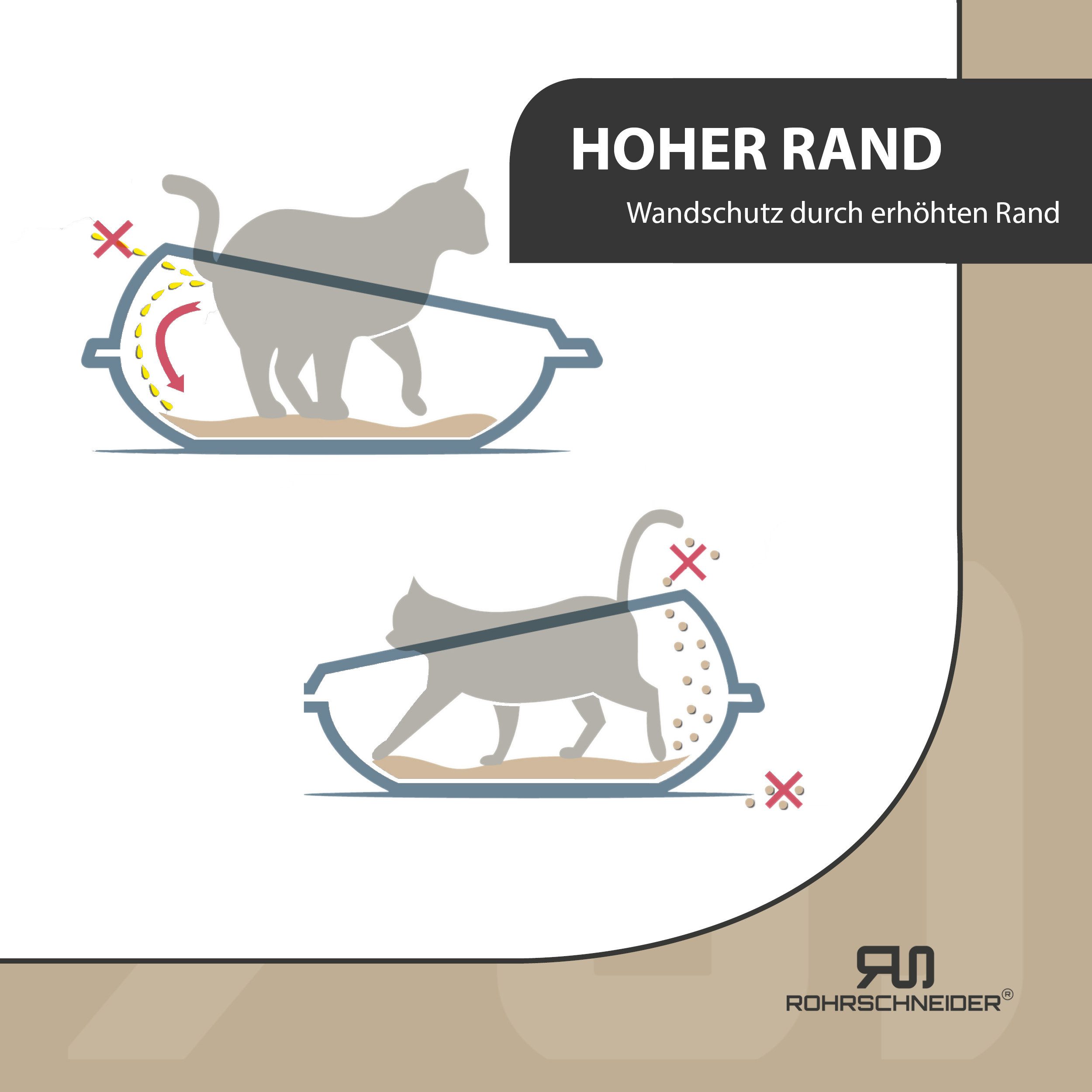 Rohrschneider Katzentoilette Katzenklo für große Katzen, hoher Rand, platzsparende Schalentoilette