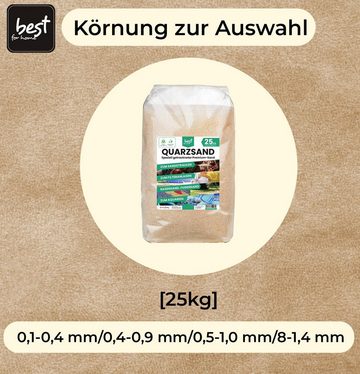 Best for Home Rasensand 25 kg: Spezial Rasensand, Bodenauflockerung, Wurzelaktivator, Bodenverbesserung, Quarzsand, Rasenpflege.