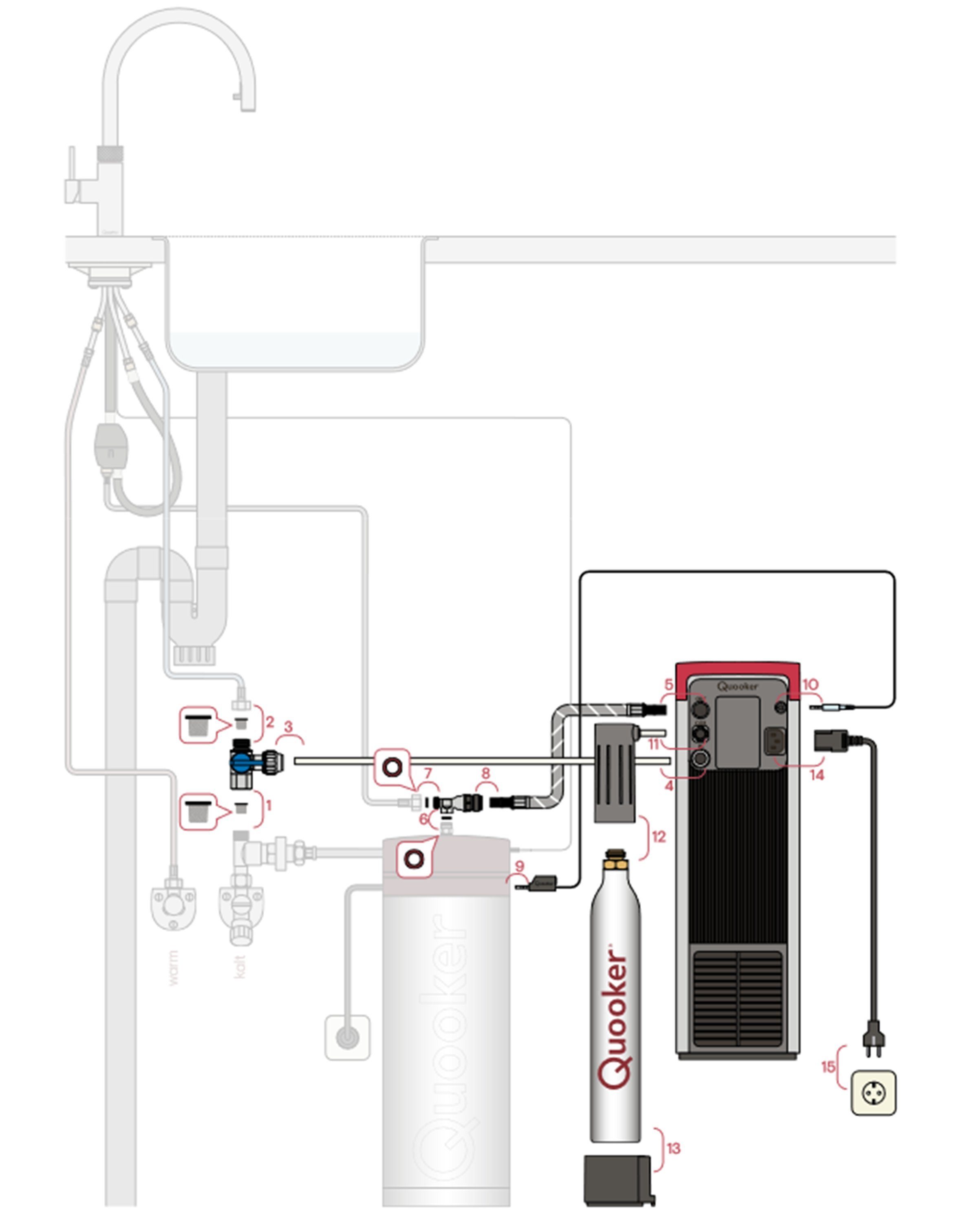 100°C Küchenarmatur Kochendwasserhahn (3XRVSCUBE) CUBE QUOOKER Trinkwassersystem mit (2-St) mit VAQ Edelstahl Zugauslauf PRO3 QUOOKER FLEX