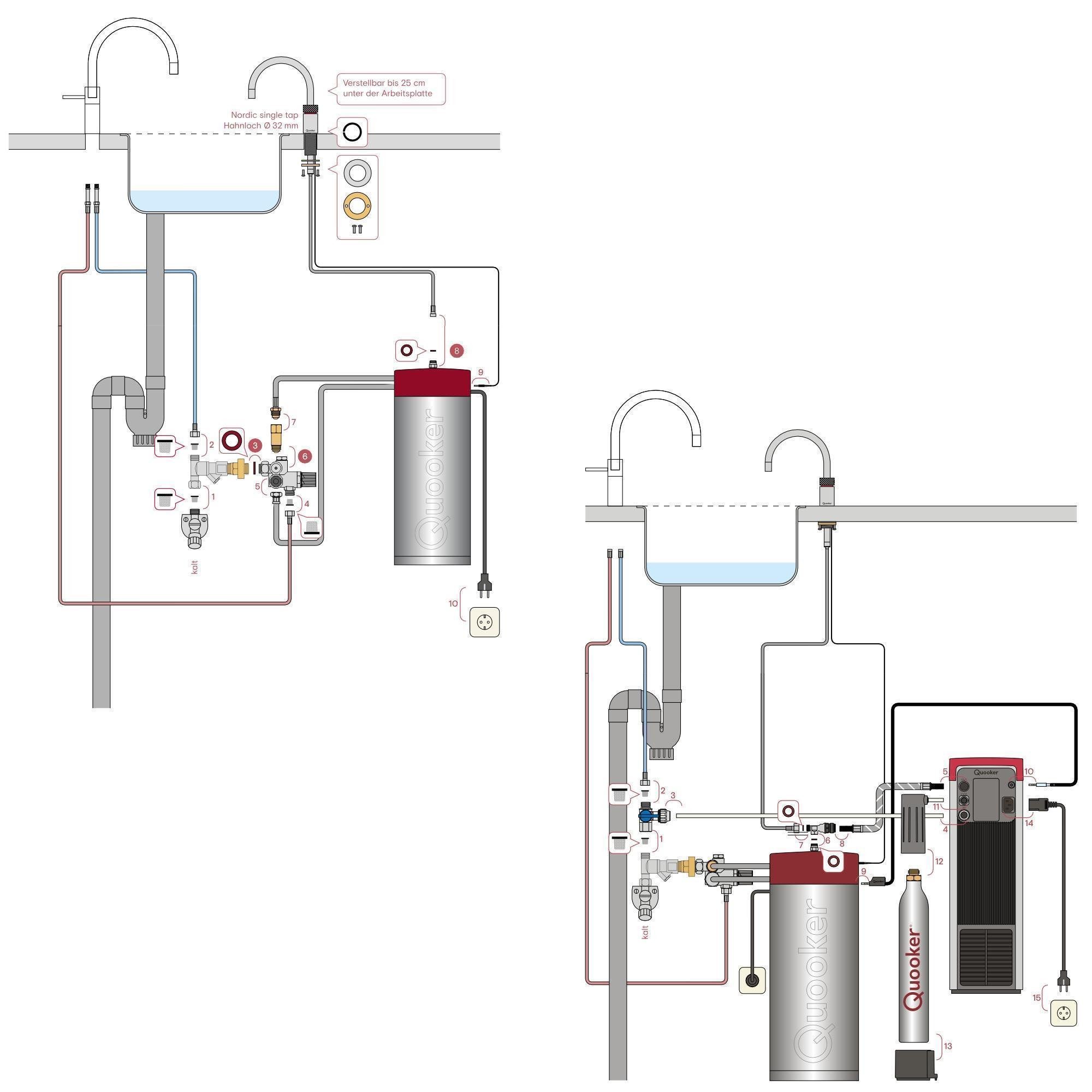 QUOOKER Wassersprudler Quooker Wasserhahn mit PRO3 Heißwasser & CUBE für Sprudelwasser Wasser, (4-tlg), mit BieTal Trinktasse