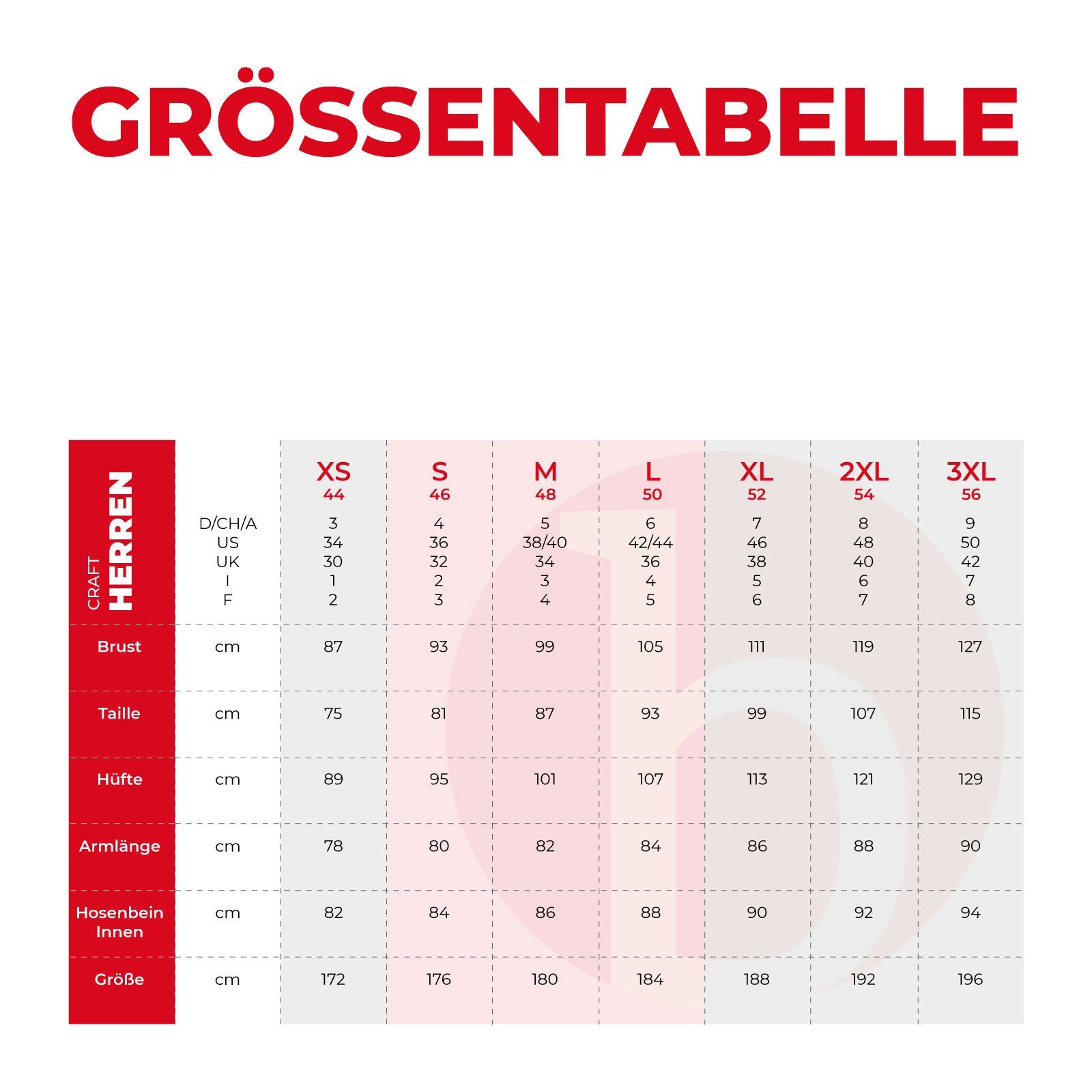 Craft Funktionsunterhose Fuseknit Comfort Pants aus hochwertigen Stretchmaterial