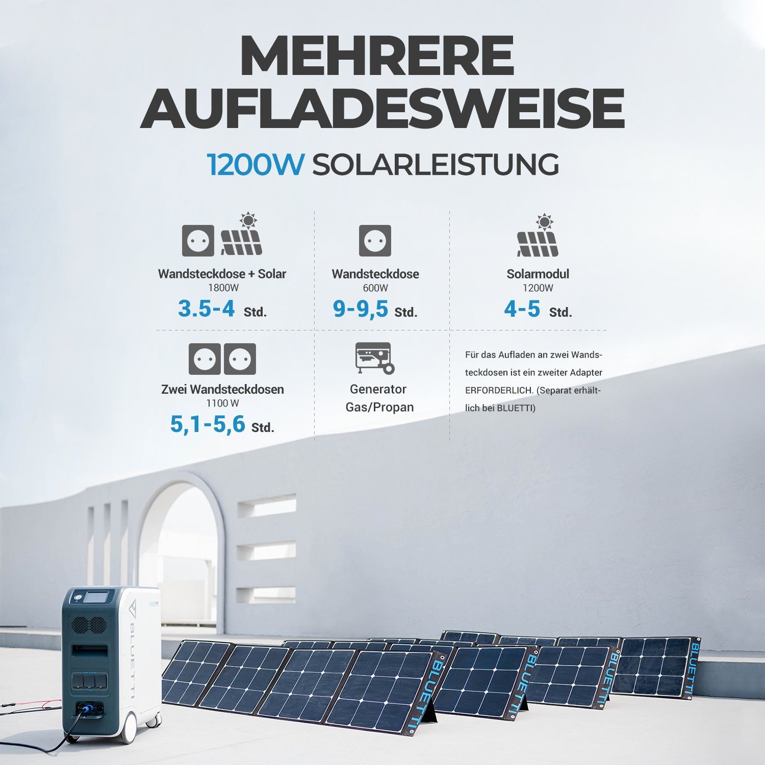 EP500 mit 3*Solarpanel 2000W W, BLUETTI (1-tlg) 350 Stromerzeuger