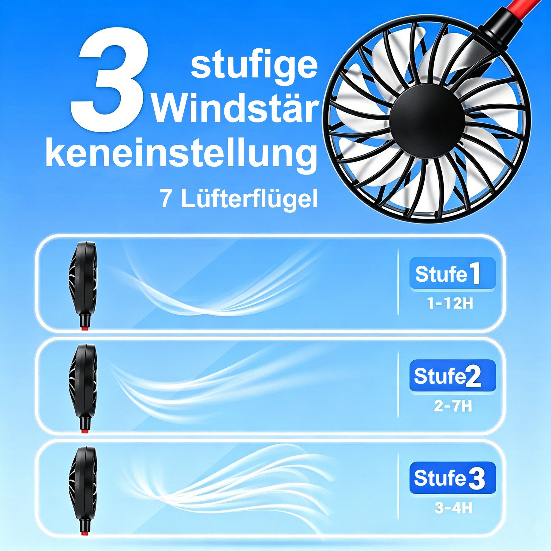 Senmudi Handventilator 2er Set Tragbarer Ventilator, Mini USB Ventilator Hände, 3 Stufen, Nackenbügel Ventilator, für den Außenbereich, Camping, Büro