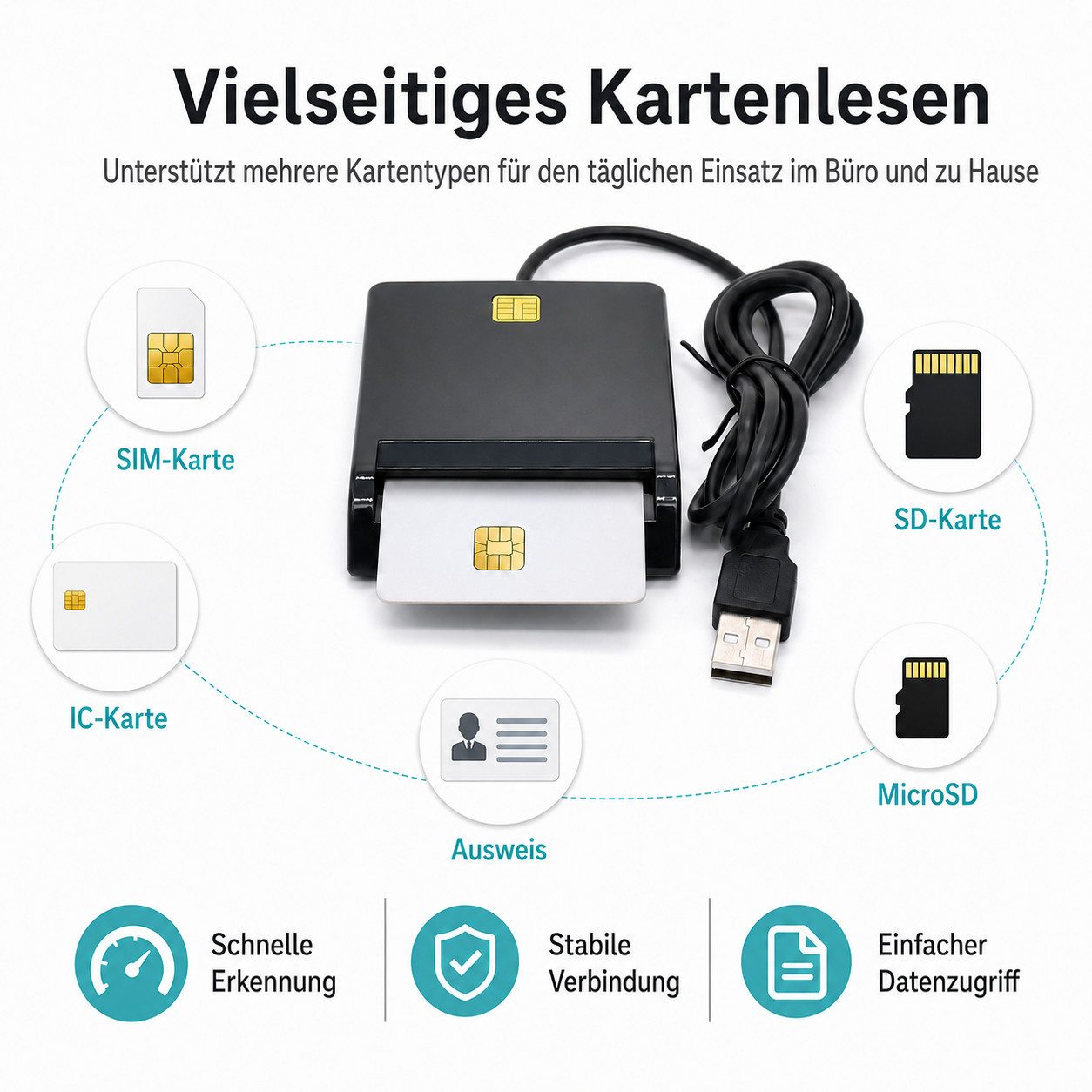 XEOOCE Speicherkartenleser USB, Smartcard Reader für SIM und Speicherkarte externer Speicher (480 Mbit/s, 20 MB/s Lesegeschwindigkeit, Kompakt, systemkompatibel, leistungsstabil)