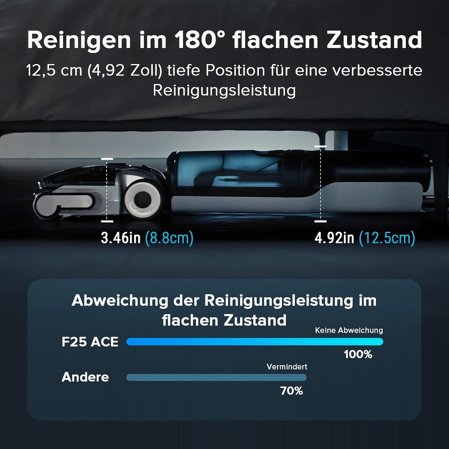 Roborock Nass-Trocken-Akkusauger F25 ACE Combo 5-in-1 kabelloser Sauger Bodenreinigungsmaschine, mit Beutel, 20.000 Pa Absaugleistung, für nasse und trockene Verschmutzungen