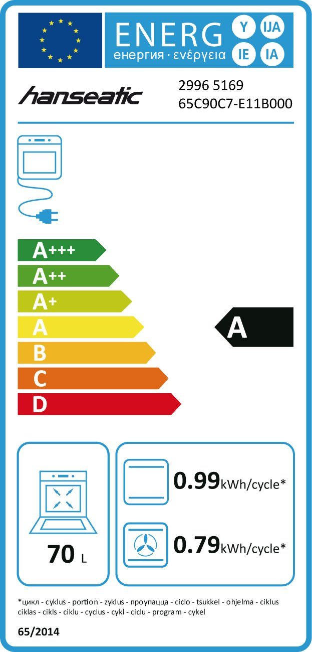 Energieeffizienzklasse: 