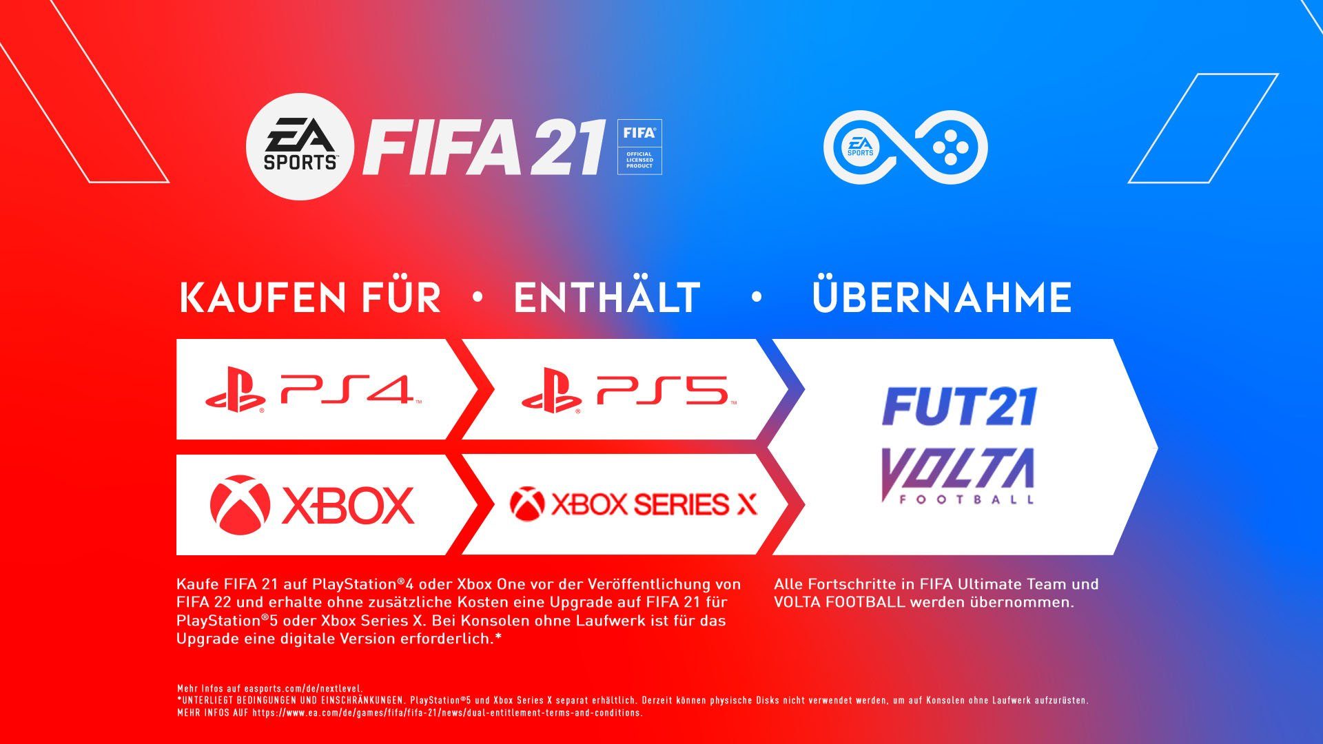Electronic Arts FIFA 21 PlayStation 4, Dank mitreißender Controller-Haptik  kannst du jede Aktion im Spiel hautnah spüren online kaufen | OTTO