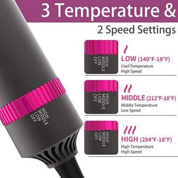 Gontence Warmluftbürste Warmluftbürste Hot Air Brush Kit, 5 in 1 Haartrockner, 1200W Hairstyler Negativ Ionen Fön für Föhnen, Pflegen, Wellen, Locken