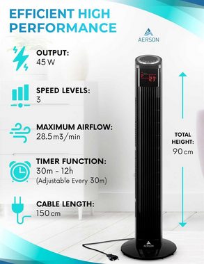 AERSON Turmventilator Ventilator mit Fernbedienung & Timer 90 cm, Tower Fan Oszillation, 3 Stufen, LED Display Raumtemperaturanzeige 45 W