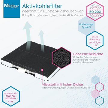 McFilter Aktivkohlefilter 2x Kohlefilter Filter passend für Neff Bosch Siemens 00705431 11026769, Neff Z5101X1 Z5101X5 Z5105X5, Siemens LZ53251 LZ53250 LZ53650