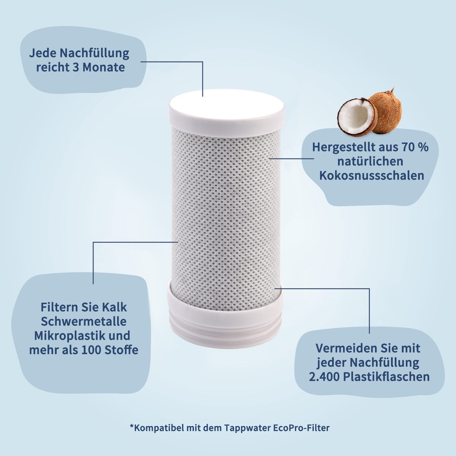 HOMELODY Küchenarmatur-Filterkopf Wasserreiniger Filterelement Wasserhahn Filterelement 2er-Pack