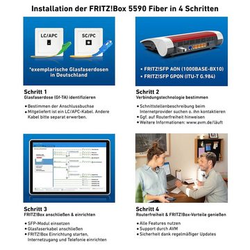 AVM FRITZBox 5590 FIBER Glasfaser Modem Wi-Fi 6 WLAN-Router