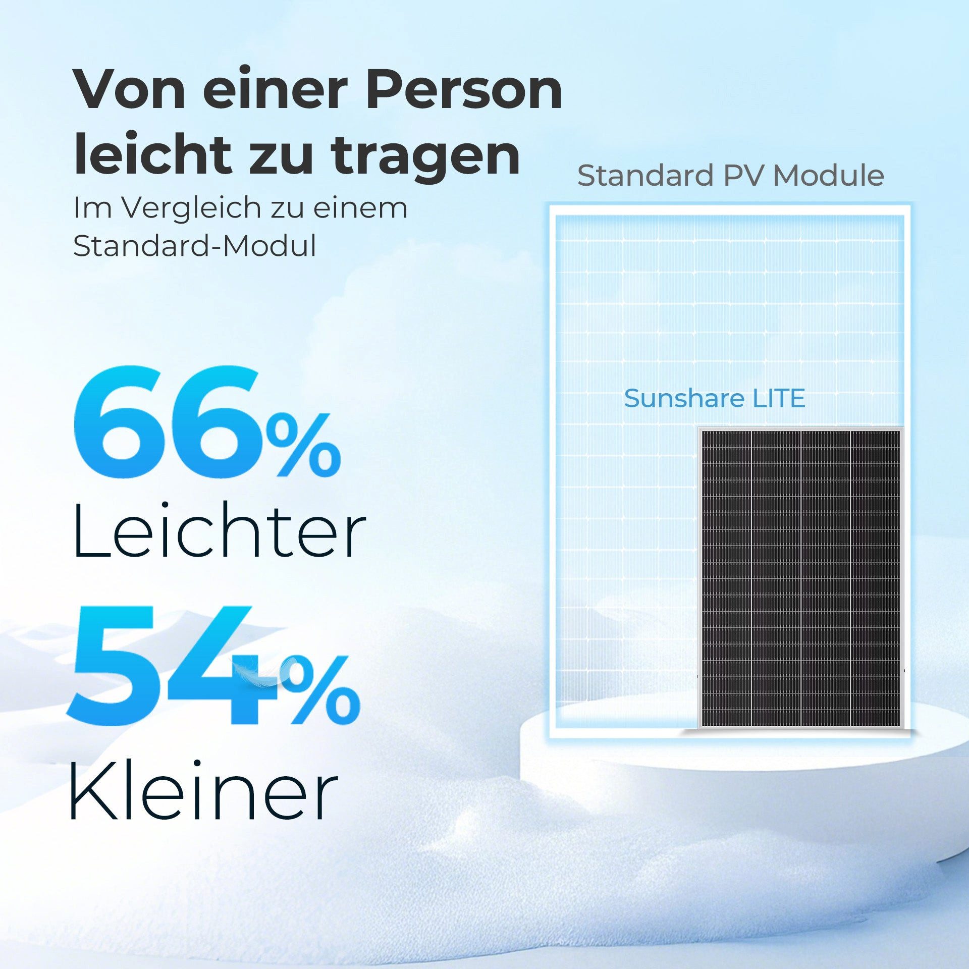 Sunshare Balkonkraftwerk Ray Lite 400 W Plug & Play Solarsystem mit Mikro-Wechselrichter, 200 W, Monokristallin N‑Typ TOPCon, (2-St., 400 W Balkonkraftwerk mit Mikro‑WR, WLAN und Halterung), Effizient, schwachlichtstark, kompakt, modular bis 1200 W erweiterbar