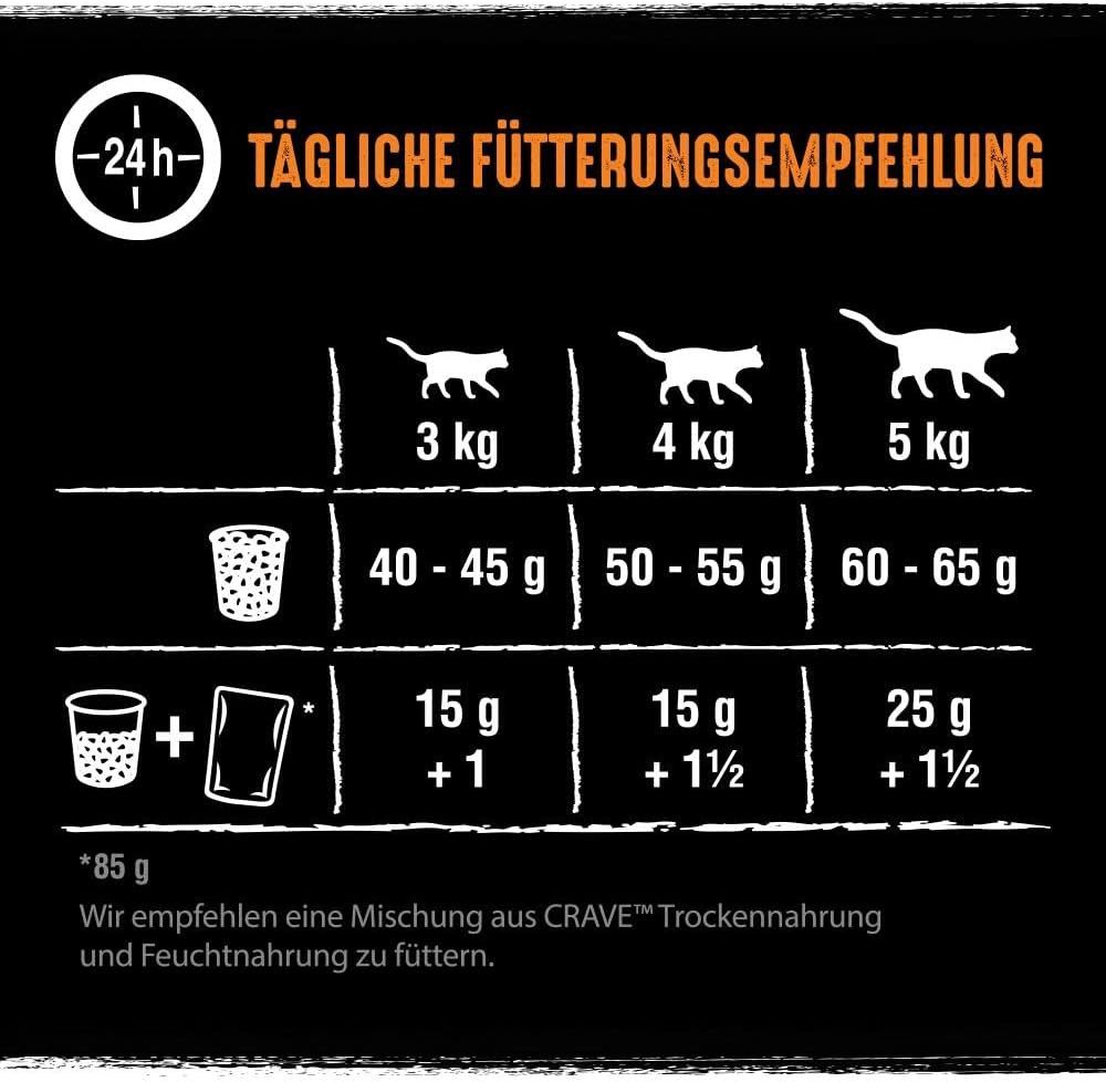 CRAVE CRAVE™ Katze Beutel mit Truthahn und Huhn 7kg, Trockenfutter für: Katze