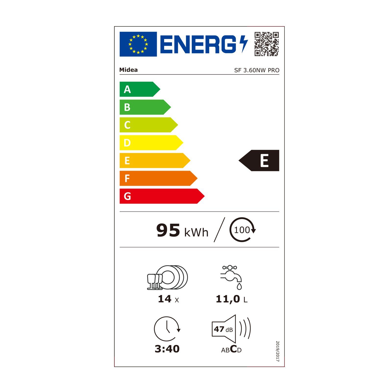 Energieeffizienzklasse: 