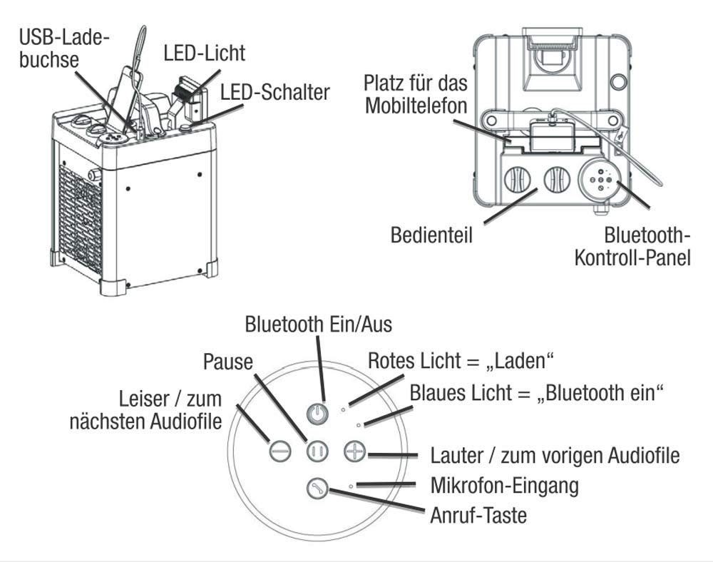 ALLEGRA Heizlüfter Heizlüfter AB-H35 - 3,3 kW - 230 V, 3300 W