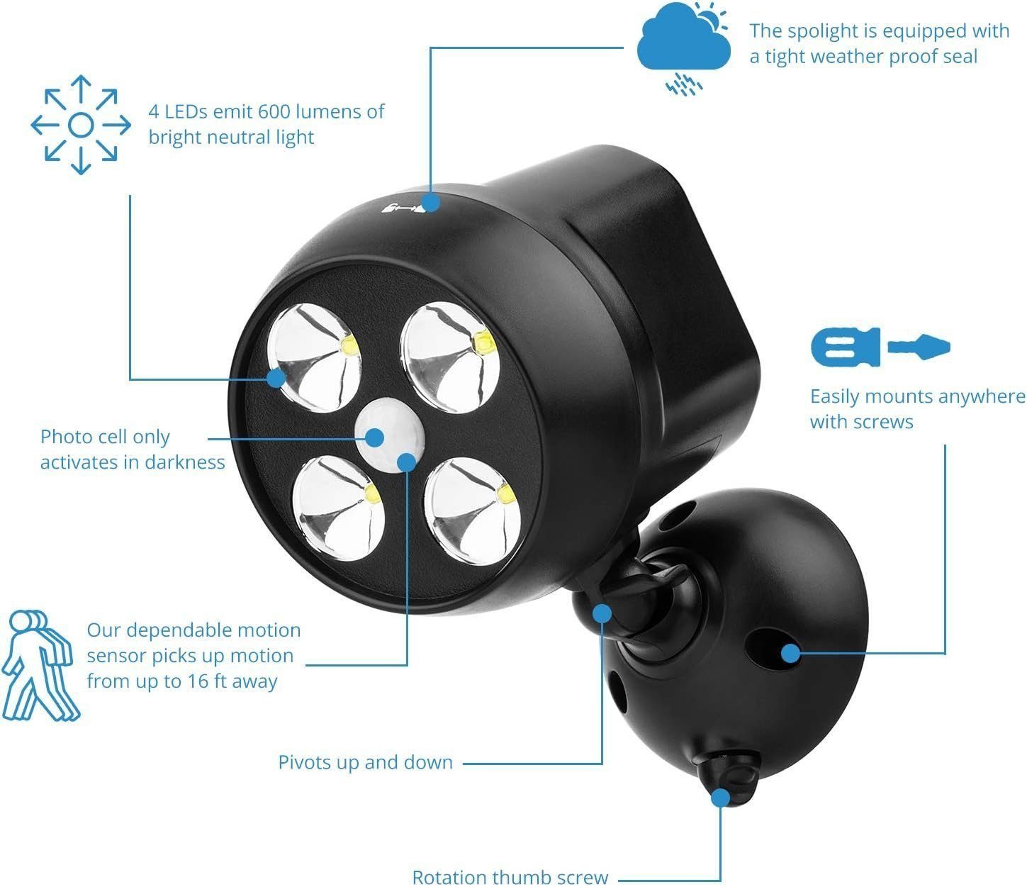 DOPWii LEDs Aussenlampe 2x4 Außen-Wandleuchte für Aussen,Batteriebetriebene Bewegungsmelder