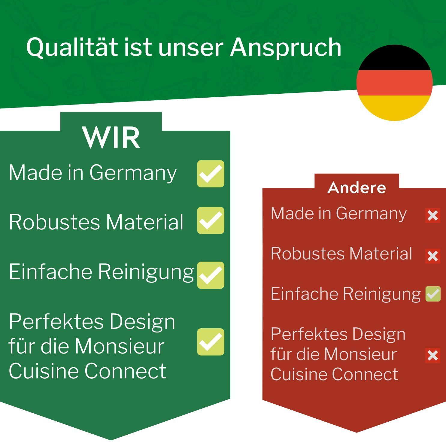 Leckerhelfer - automatisch Lecker Ablageregal Gleitbrett für SILVERCREST ® MONSIEUR CUISINE CONNECT, Komplett-Set, Made in Germany