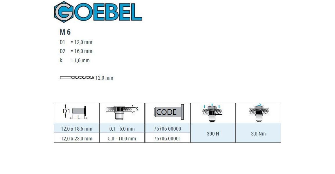 offen GmbH Stahl Einziehmutter 12,0 Spreiz-Blindnietmuttern M6 x (250GOEBEL Nietmuttern Einpressmutter 7570600000, GOEBEL Einnietmuttern mm mm Rundschaft Flachkopf L) 250-St., 250 x verzinkt, Schaftende (x GO-FOUR), - 18,5