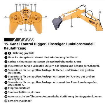 Esun RC-Bagger Ferngesteuerter Bagger Ferngesteuert, 1:14RC Bagger mit Fernsteuerung (Packung, Komplettset), Holzgreifer, Schaufelbagger für Kinder ab8+Jahren