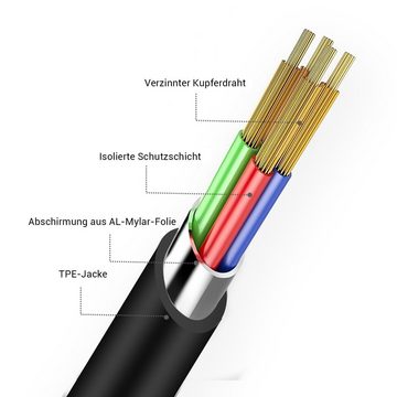 Elegear »iPhone Ladekabel [MFi Zertifiziert] 3Pack Lightning Ladekabel« Lightningkabel, USB Typ A, (100 cm), iPhone Kabel für iPhone SE/ 11/11Pro Max/XS/XR/X/8/7/6s/6 Plus