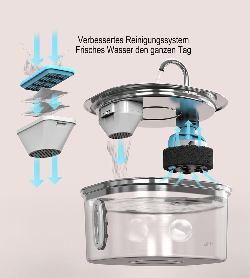 Ledander Trinkbrunnen 3,2L Trinkbrunnen mit Wasserstandsanzeige,Katzenbrunn günstig online kaufen