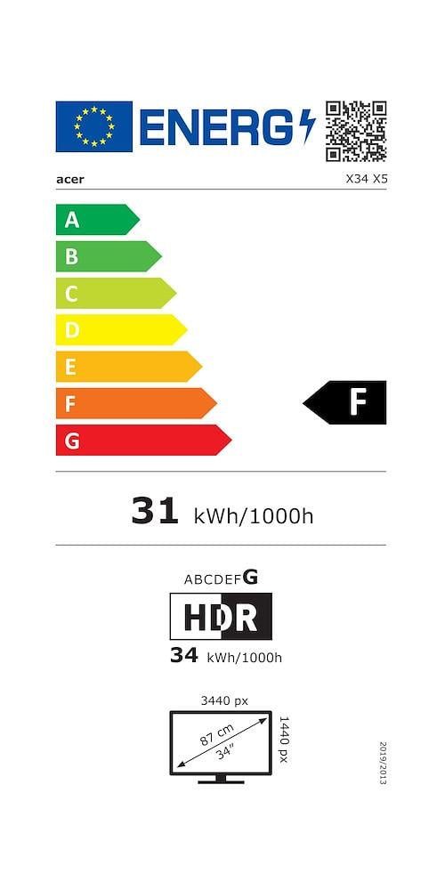 Energieeffizienzklasse: 