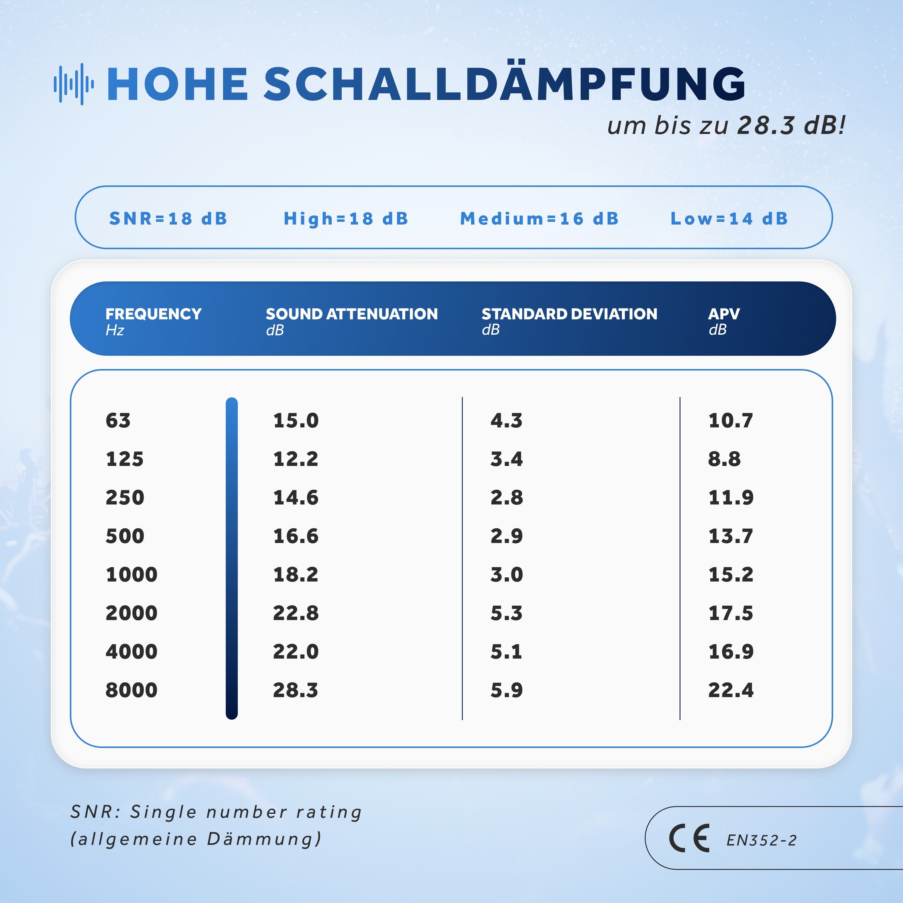 Schallwerk Gehörschutzstöpsel SCHALLWERK ® Music+ Gehörschutz Ohrstöpsel dämpft Lärm