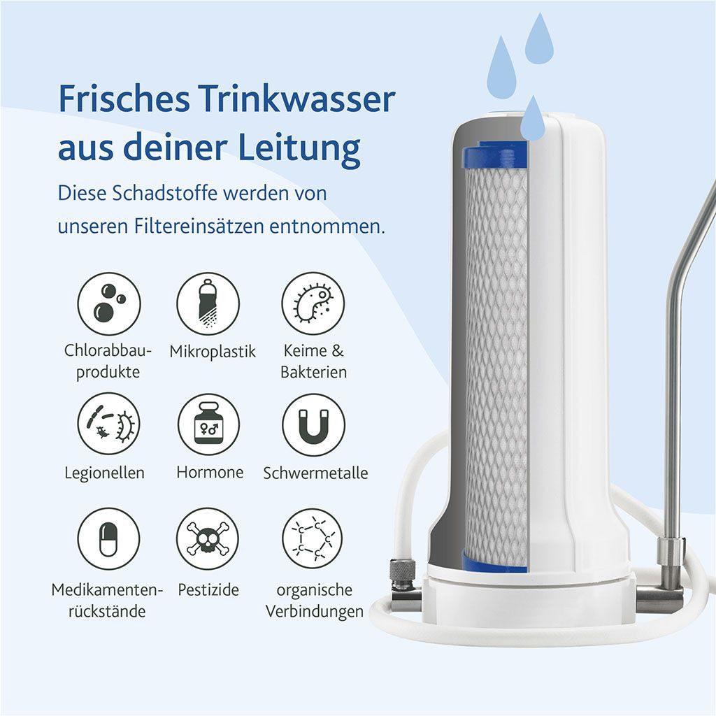 Alvito Aquariumfilter, Auftischfilter Pro hoch Typ "D" *für Wirbler geeignet*