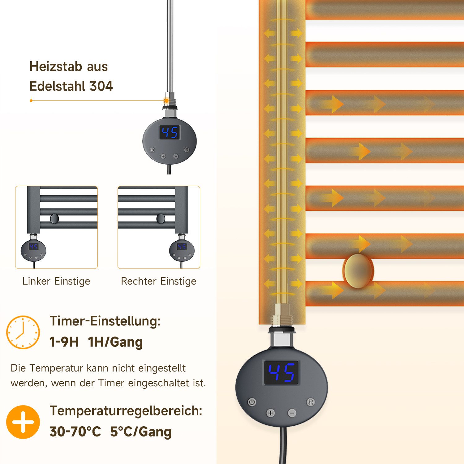 SONNI Heizkörperthermostat Elektrischer Handtuchhalter Temperaturkontrollleiste,400w-1000w
