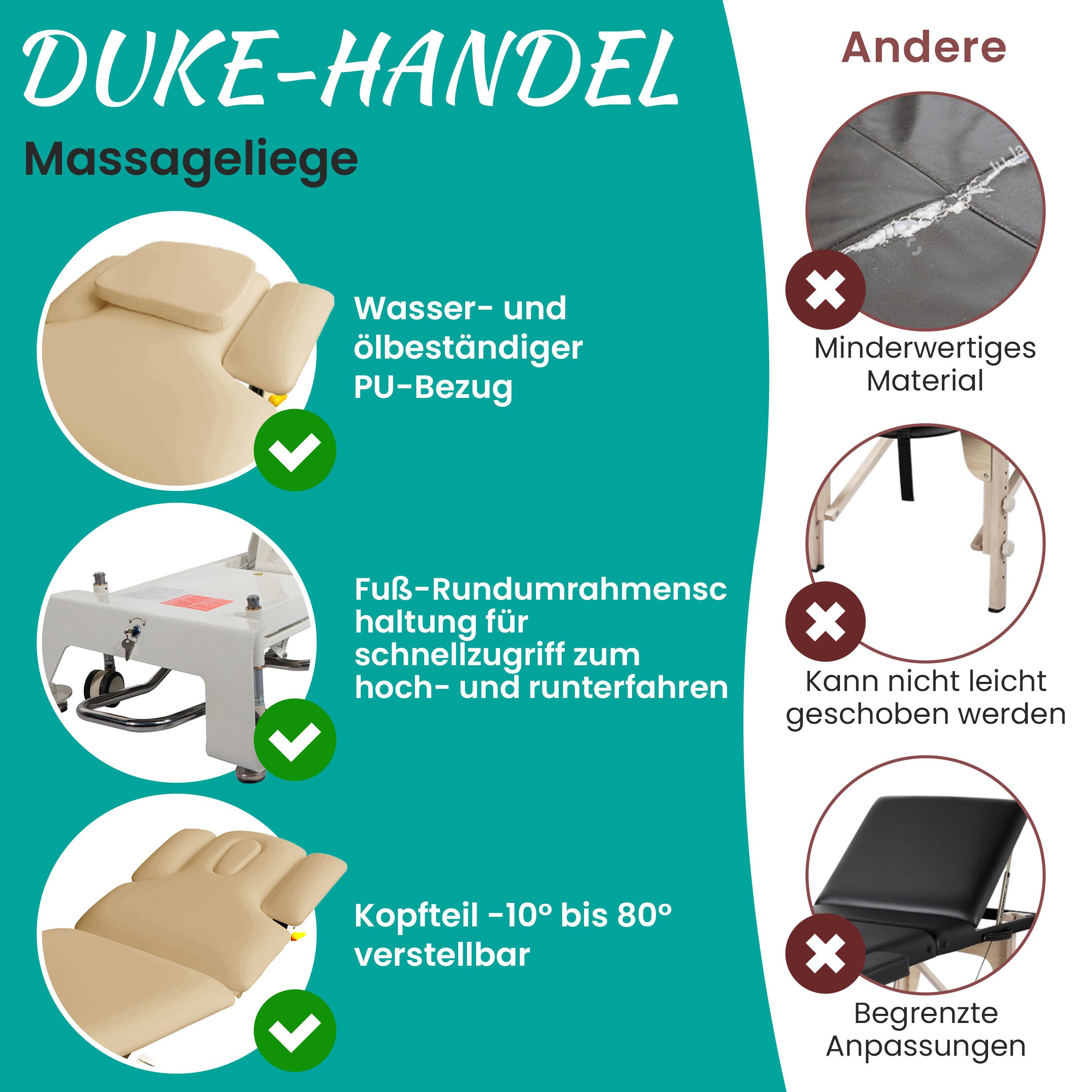 PROMAFIT Massageliege Therapieliege Elektrisch Höhenverstellbar "Houston" (Zubehör, 1-St., Rundumschaltung Armablagen Papierrollenhalter verstellbar Kopfpolster), 2 Zonen Behandlungsliege / Höhenverstellung von ca. 50 cm bis 95,5 cm