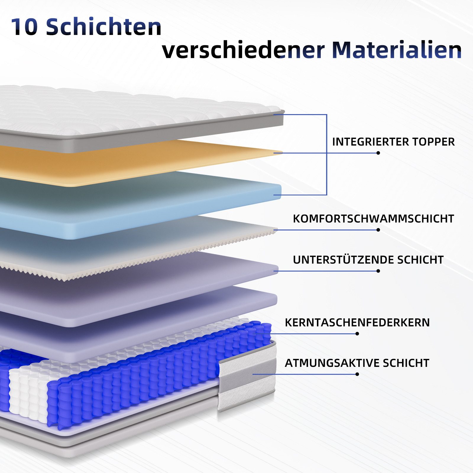 Taschenfederkernmatratze Matratze 7 Zonen Federkernmatratze, Luxus matratze günstig online kaufen