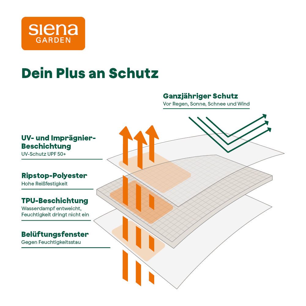 Siena Garden Gartenmöbel-Schutzhülle Tischhülle Plus (1-St), 200 x 110 x H15 cm