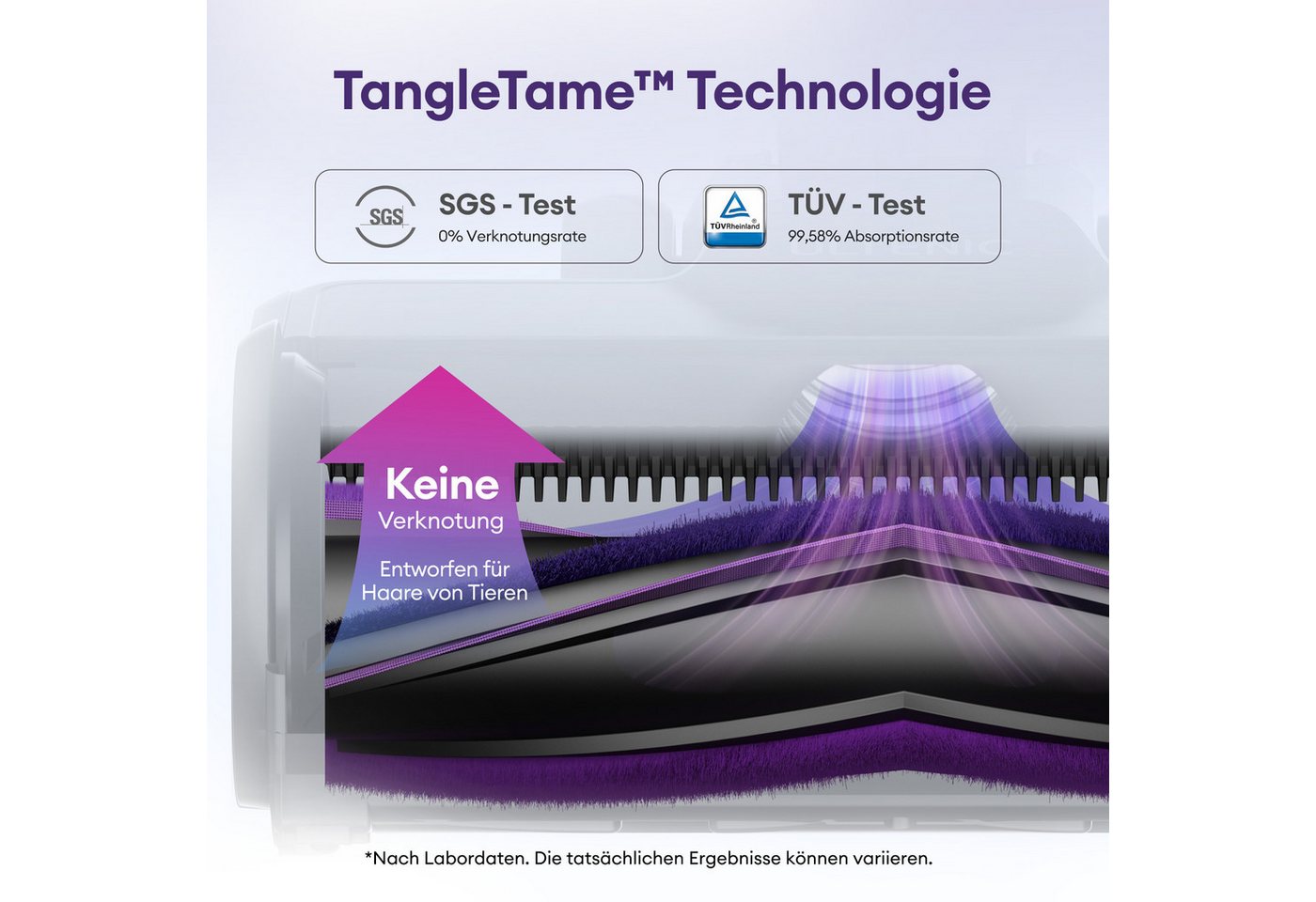 Ultenic Akku-Stielstaubsauger Akkustaubsauger,78000PA/650 W/Zero-Tangle-Bodenbürste, 650,00 W, beutellos, Anti-Tangle Bodenbürste für Hartböden Teppiche Tierhaare