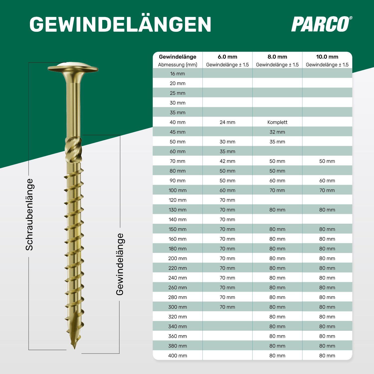 PARCO Schraube Tellerkopfschrauben Sortiment 300 Stück TX40 gelb, (300 St), CUT-Spitze für punktgenaues ansetzen im Holz