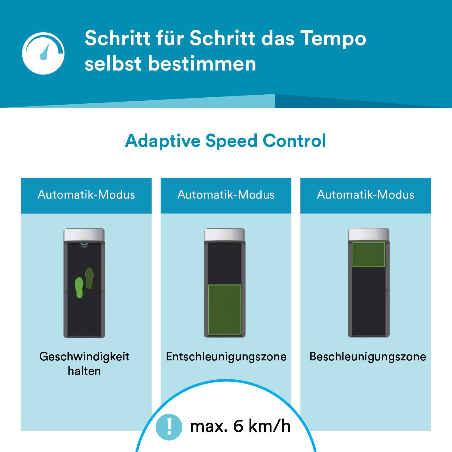 Skandika Laufband Fernbedienung, Walkingpad, bis Laufband Speedcontrol Adaptive klappbar, 6km/h