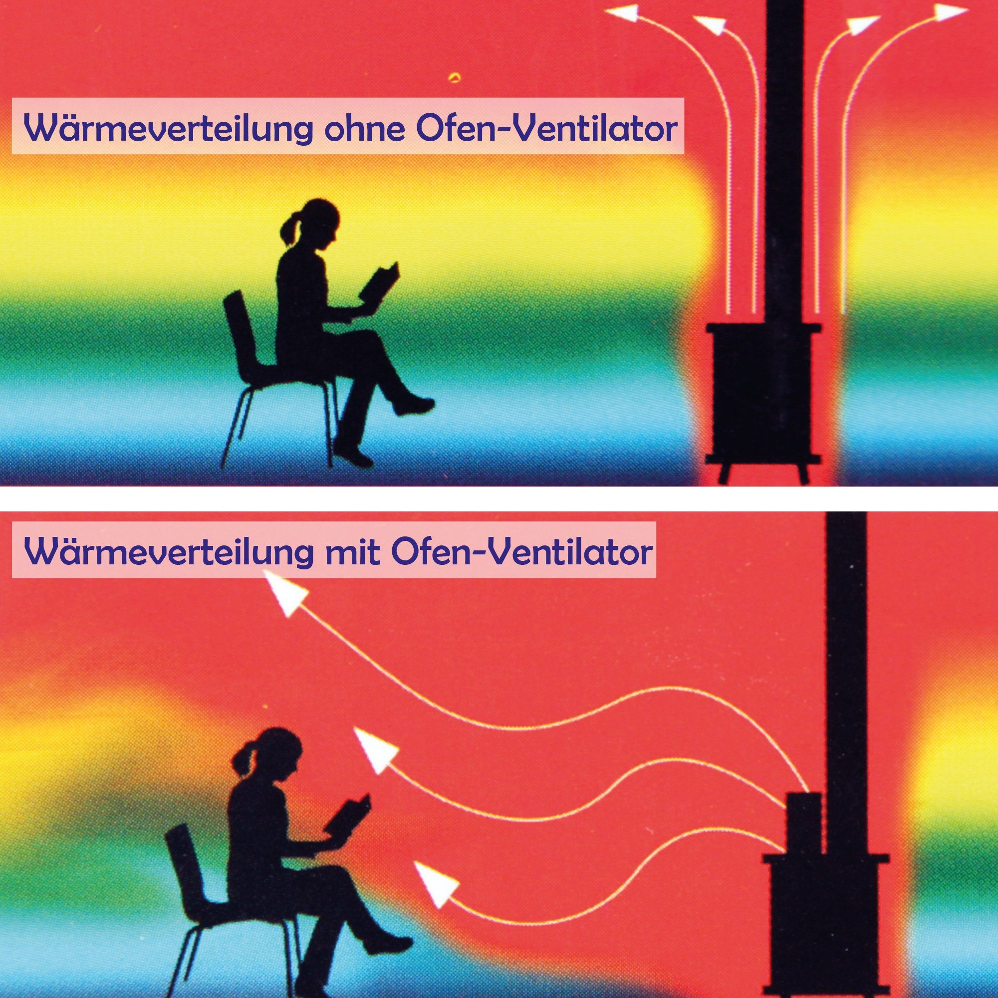 Bestlivings Tischventilator für den Ofen ohne Strom, Aluminium, Schneller Automatikstart ab 50 °C, leise (35dB)