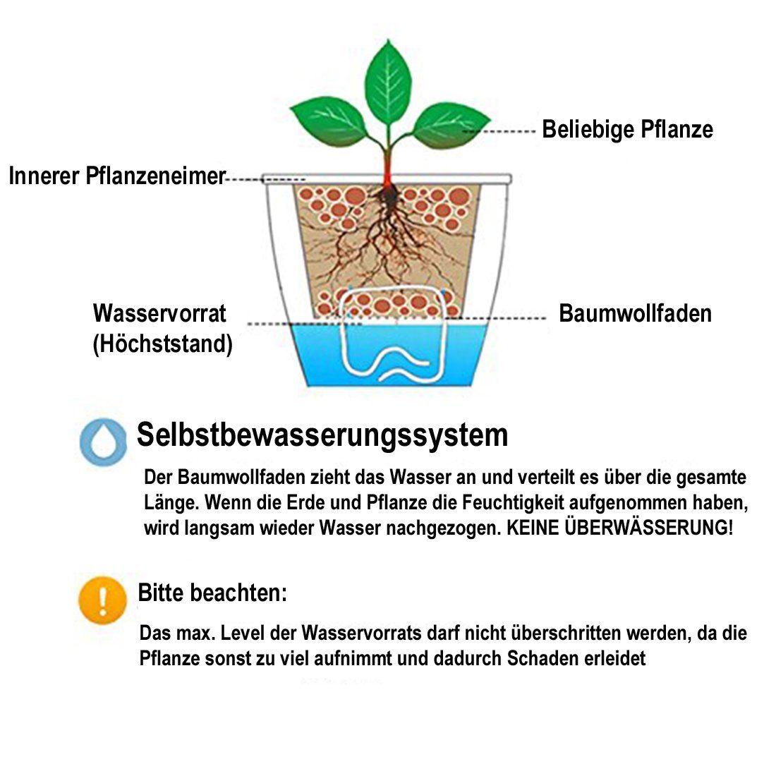 wortek Blumentopf Pflanzentopf mit Resin-Kunststoff, Selbstbewässernd, Baumwollkordel