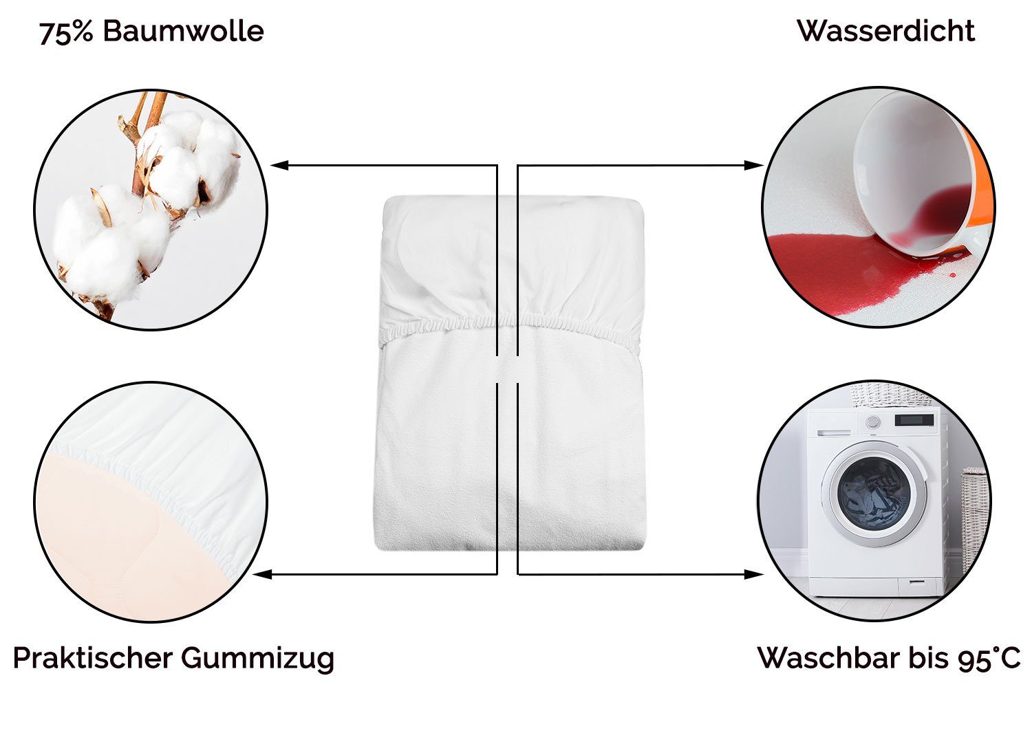 Matratzenauflage ZOLLNER, 70 x 140 cm, 75% Baumwolle, 25% Polyester, mit Gummizug