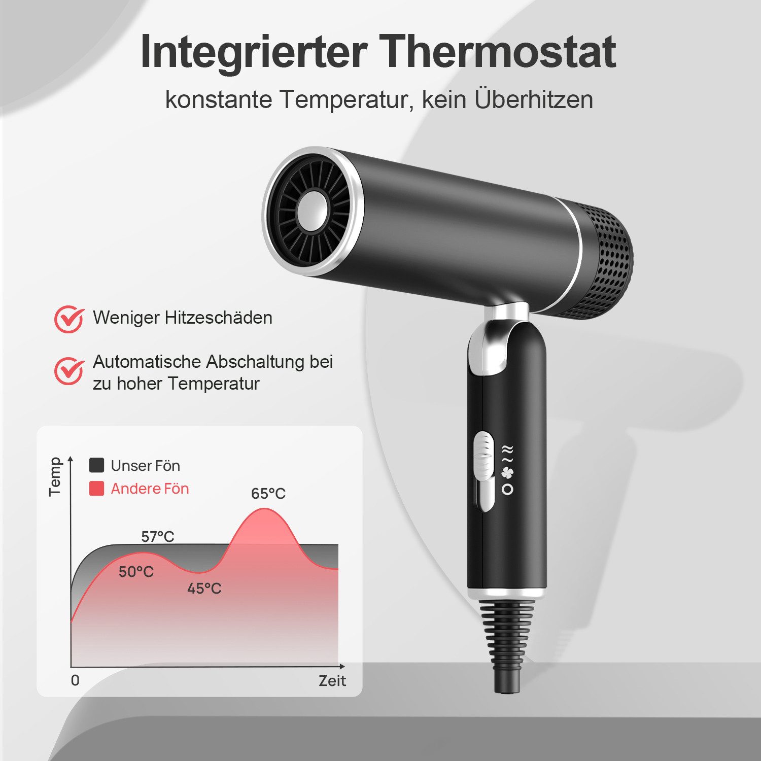MCURO Haartrockner Faltbarer Ionen Reiseföhn, 1600,00 W, Anti-Frizz, 3 Temperaturstufen, 2 Luftstärken, für Urlaub & Alltag, mit Stylingdüse oder Diffusor, ultraleicht & platzsparend