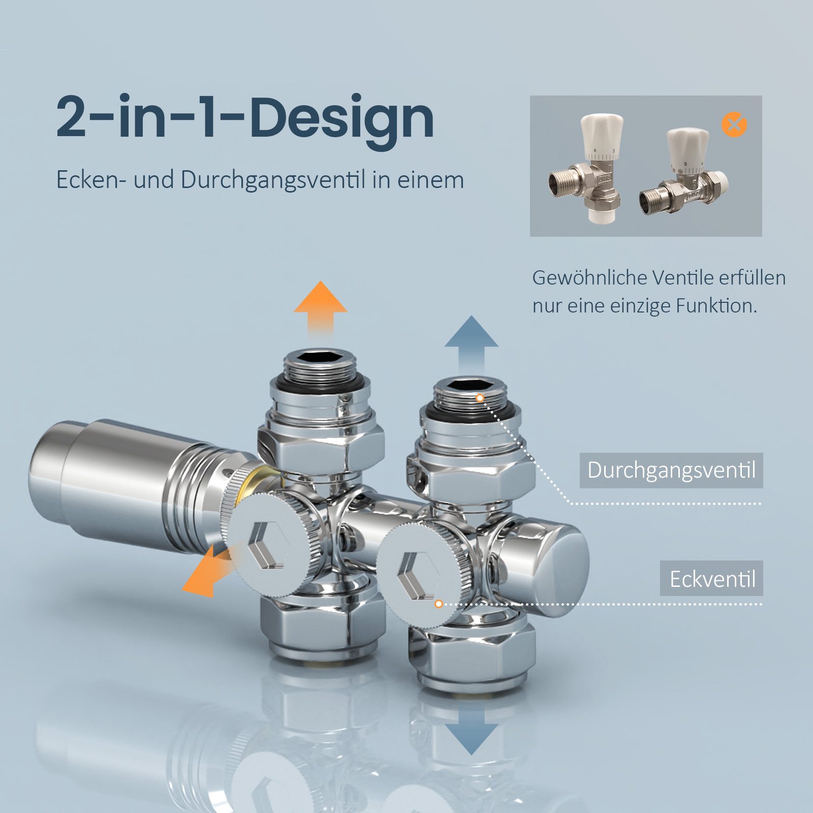 EMKE Heizkörperthermostat Multiblock Set für Heizkörper Anschlussarmatur Ve günstig online kaufen