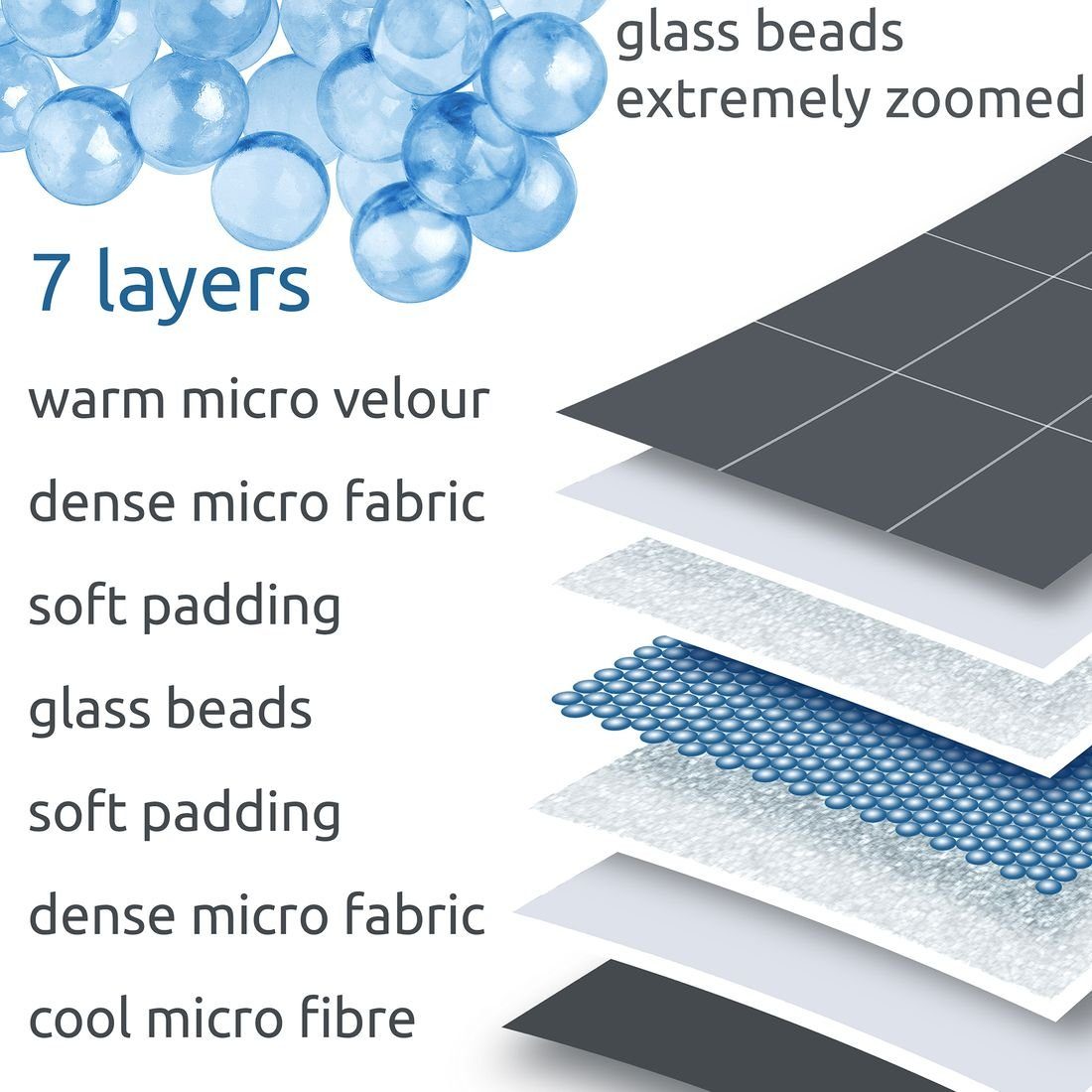 yourGEAR Gewichtsdecke yourGEAR Cameri 6 kg Therapiedecke Gewichtsdecke, 13 günstig online kaufen