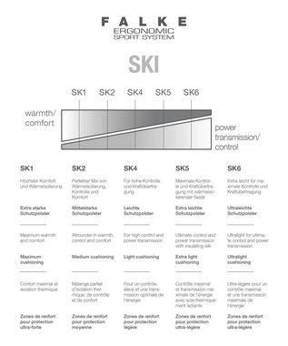 FALKE Skisocken SK4 Wool mit leichter Polsterung