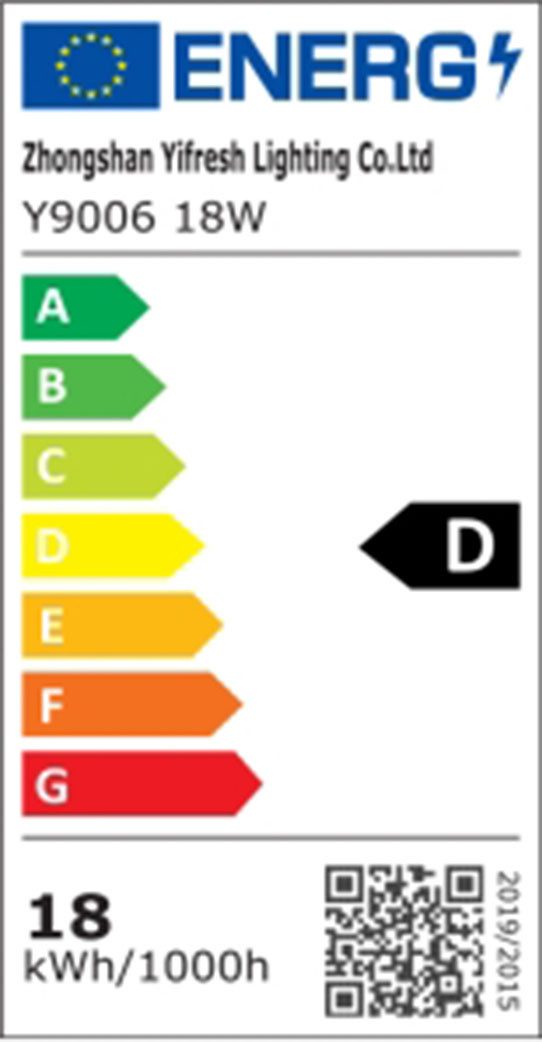 Energieeffizienzklasse: 