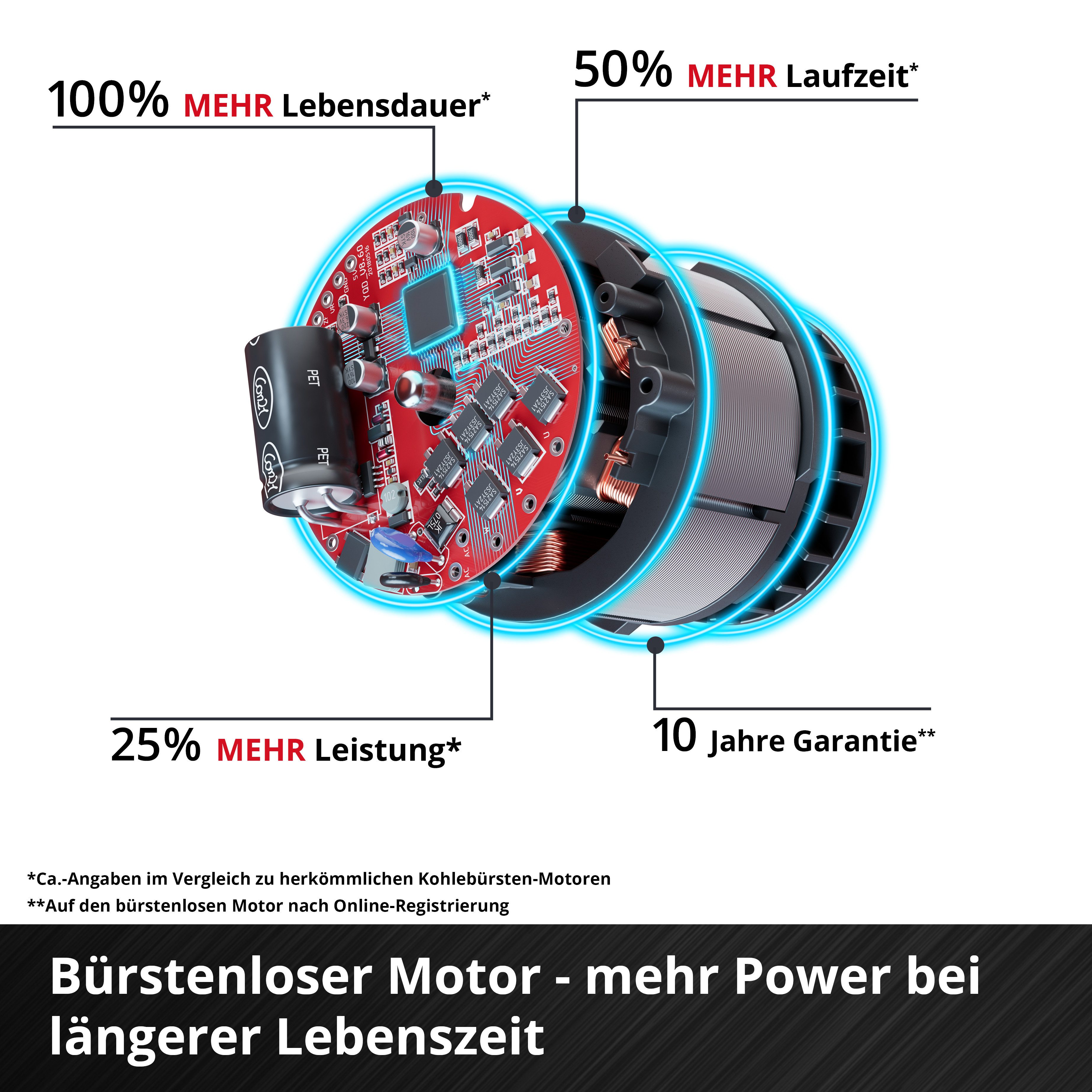 Einhell Akku-Fräse TP-ET 18 Li BL - Solo, Kantenfräse ohne Akku und Ladegerät – Bild 5 von 5